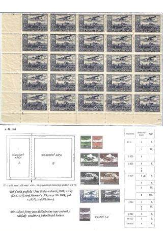 LETECKÉ ČSR I 1918-1939 – list 126