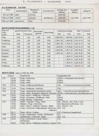 ČESKOSLOVENSKÁ LETECKÁ POŠTA 1920-1939 – list 21