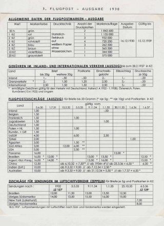 DIE TSCHECHOSLOWAKISCHE LUFTPOST 1920-1939 – Blatt 64