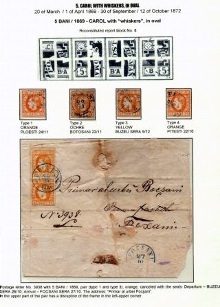 ROMANIA CLASSIC LITHOGRAPHED ISSUES 1865-1872 – sheet 54
