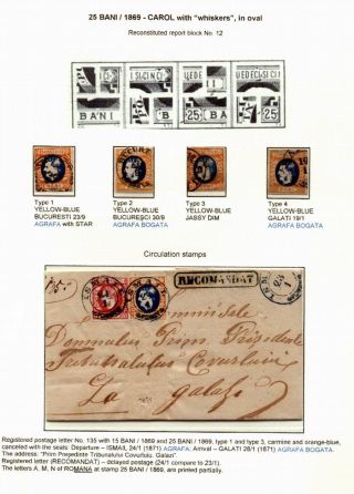 ROMANIA CLASSIC LITHOGRAPHED ISSUES 1865-1872 – sheet 61