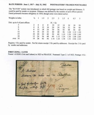PRE-STAMP MAIL ON FUTURE CZECHOSLOVAK TERRITORY 1564-1850 – sheet 58