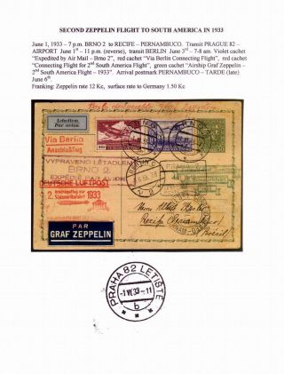 FLUGPOST TSCHECHOSLOWAKEI (1921-1950) – Blatt 87