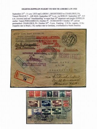 FLUGPOST TSCHECHOSLOWAKEI (1921-1950) – Blatt 91