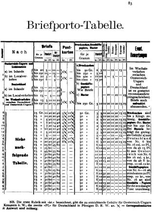 INTERNATIONALES PHILATELISTISCHES TAUSCH-ADRESS- UND HILFSBUCH FÜR DEN TAUSCHVERKEHR – Blatt 81