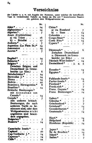 INTERNATIONALES PHILATELISTISCHES TAUSCH-ADRESS- UND HILFSBUCH FÜR DEN TAUSCHVERKEHR – Blatt 82