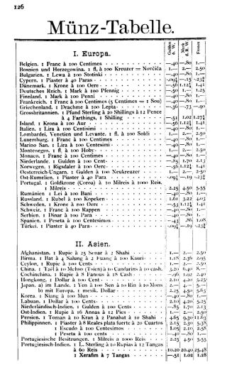 INTERNATIONAL PHILATELIC ADDRESS AND HELP BOOK FOR EXCHANGE – sheet 124