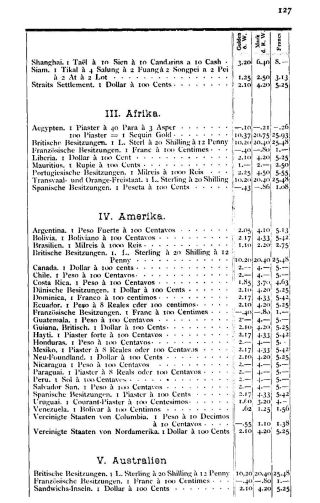INTERNATIONAL PHILATELIC ADDRESS AND HELP BOOK FOR EXCHANGE – sheet 125