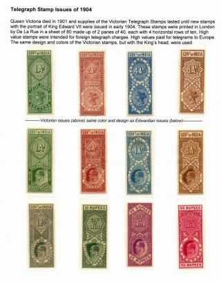 EDWARD VII - INDISCHE TELEGRAPHMARKEN – Blatt 3