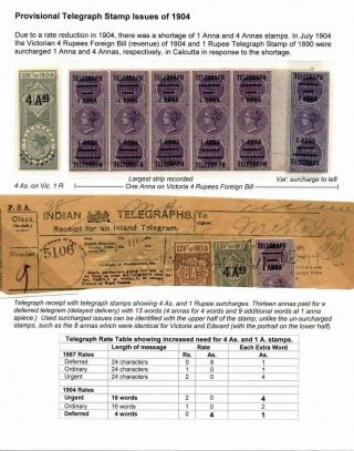 EDWARD VII - INDISCHE TELEGRAPHMARKEN – Blatt 5