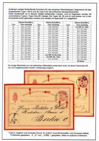 DENMARK: POSTAL STATIONERY 10 ÖRE COAT OF ARMS – sheet 4