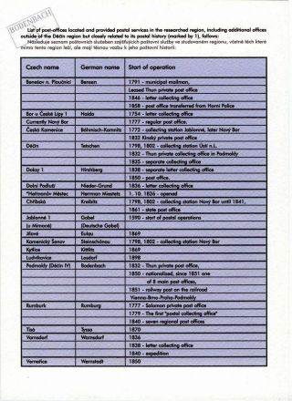 HISTORIE POŠTOVNÍ PŘEPRAVY V REGIONU DĚČÍN – list 2