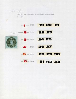 USA: GANZSACHENUMSCHÄGE 1916-1933 – Blatt 4