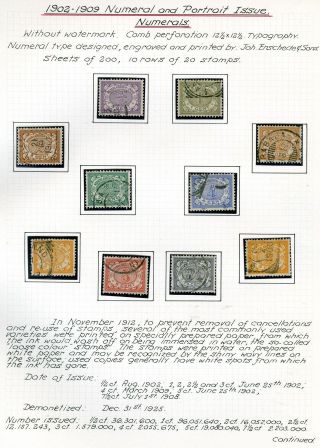 NETHERLANDS INDIES (STAMP ISSUES 1864-1938) – sheet 15