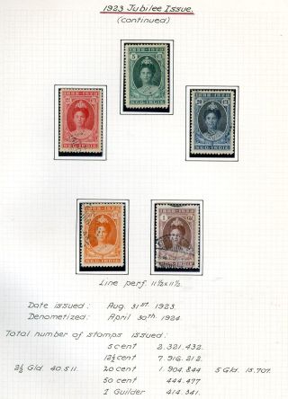 NETHERLANDS INDIES (STAMP ISSUES 1864-1938) – sheet 41