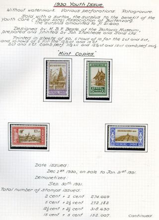 NETHERLANDS INDIES (STAMP ISSUES 1864-1938) – sheet 42