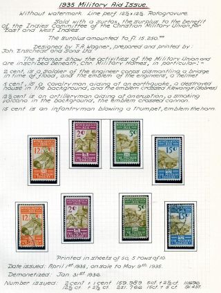 NETHERLANDS INDIES (STAMP ISSUES 1864-1938) – sheet 53