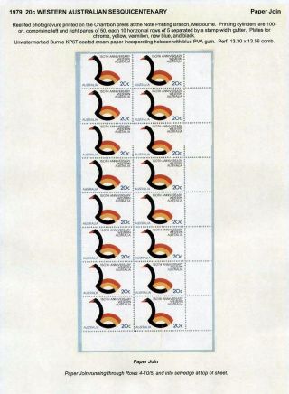AUSTRALIA POST - 21 YEARS OF TRIAL & ERROR – sheet 52
