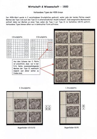 CZECHOSLOVAKIA 1920-1923, TYPOGRAPHY STAMPS ISSUES – sheet 114
