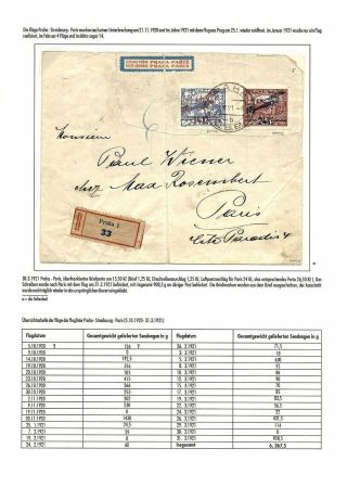 TSCHECHOSLOWAKISCHE LUFTPOST (VON DEN ANFÄNGEN BIS 1930) – Blatt 25