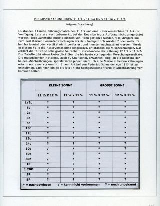 POSTKLASICKÁ VYDÁNÍ ARGENTINY 1867-1890 – list 355