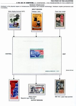 DIE GESCHICHTE DER COMPUTER – Blatt 30
