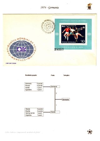 FUSSBALLWELTMEISTERSCHAFTEN - RUMÄNIEN AUSGABE 1966-2006 – Blatt 11