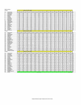 CATALOGUE OF THE DOT CANCELLATIONS ON STAMP ISSUES OF DUTCH INDIA 1870-1882 – sheet 4