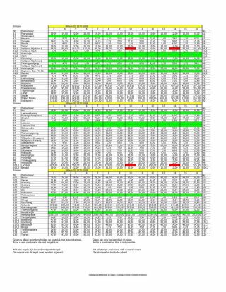CATALOGUE OF THE DOT CANCELLATIONS ON STAMP ISSUES OF DUTCH INDIA 1870-1882 – sheet 5