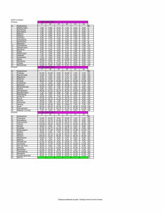 CATALOGUE OF THE DOT CANCELLATIONS ON STAMP ISSUES OF DUTCH INDIA 1870-1882 – sheet 6