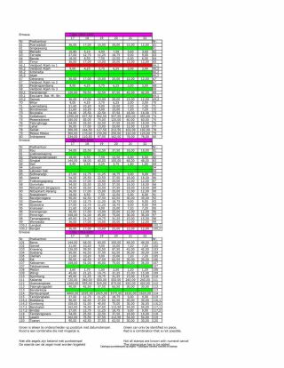 CATALOGUE OF THE DOT CANCELLATIONS ON STAMP ISSUES OF DUTCH INDIA 1870-1882 – sheet 7