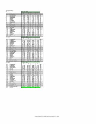 CATALOGUE OF THE DOT CANCELLATIONS ON STAMP ISSUES OF DUTCH INDIA 1870-1882 – sheet 8