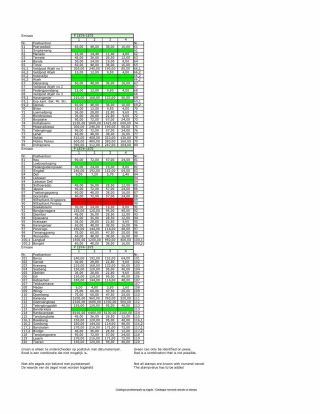 CATALOGUE OF THE DOT CANCELLATIONS ON STAMP ISSUES OF DUTCH INDIA 1870-1882 – sheet 9