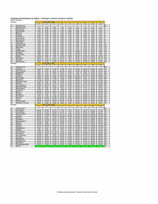 CATALOGUE OF THE DOT CANCELLATIONS ON STAMP ISSUES OF DUTCH INDIA 1870-1882 – sheet 10