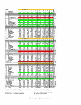 CATALOGUE OF THE DOT CANCELLATIONS ON STAMP ISSUES OF DUTCH INDIA 1870-1882 – sheet 11