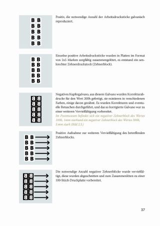 MONOGRAPH TGM 1923 – sheet 14