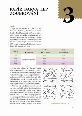MONOGRAPH TGM 1923 – sheet 15