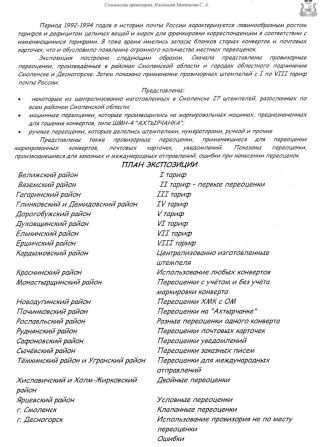 PROVISORISCHE SMOLENSK-AUSGABEN IN DEN NEUNZIGER JAHREN – Blatt 3