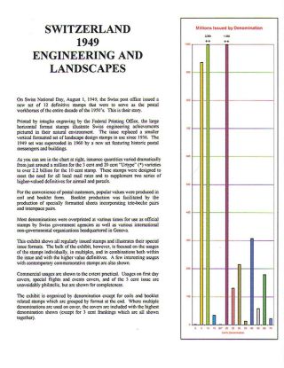 SCHWEIZ 1949: TECHNIK UND LANDSCHAFTEN – Blatt 1
