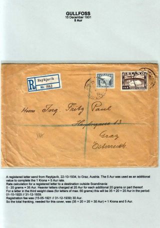 THE "GULLFOSS" POSTAGE STAMPS – sheet 32