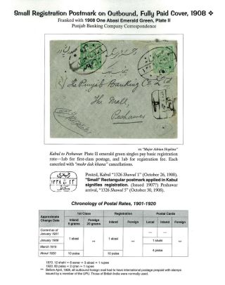 AFGHANISTAN: HABIBULLAH KHAN ZEITRAUM, 1901-1919 – Blatt 21