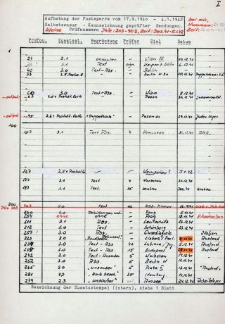 GHETTO LODZ (LITZMANNSTADT) 1939-1945 – sheet 754