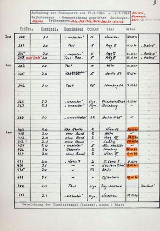GHETTO LODZ (LITZMANNSTADT) 1939-1945 – sheet 755