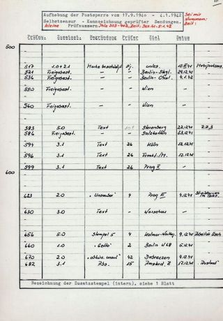 GHETTO LODZ (LITZMANNSTADT) 1939-1945 – sheet 756
