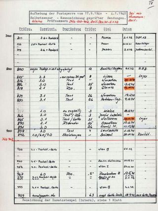 GHETTO LODZ (LITZMANNSTADT) 1939-1945 – sheet 757