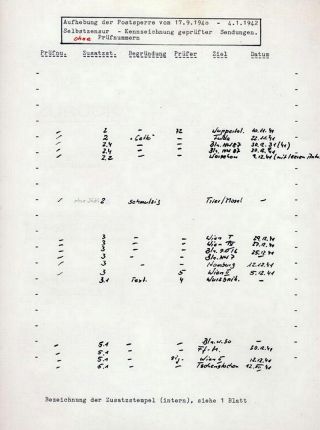 GHETTO LODZ (LITZMANNSTADT) 1939-1945 – Blatt 859