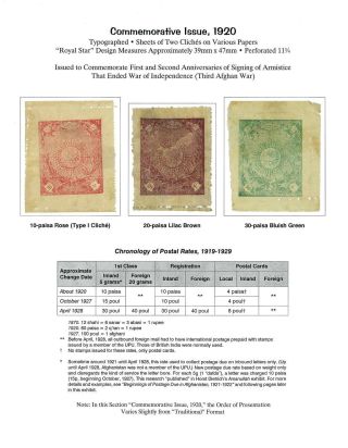AFGHANISTAN: AMANULLAH PERIOD, 1920-1929 – sheet 4