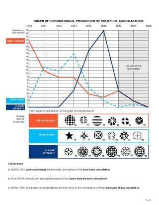 DIE PROGRESSION DER NEW YORK POSTSTEMPELN AUF AUSLANDSSENDUNGEN 1870-1878 – Blatt 3