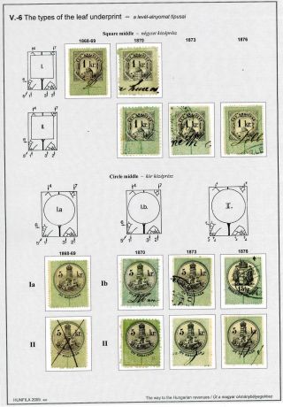 THE WAY TO THE HUNGARIAN REVENUES 1686-1879 – sheet 81
