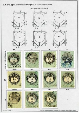 THE WAY TO THE HUNGARIAN REVENUES 1686-1879 – sheet 82